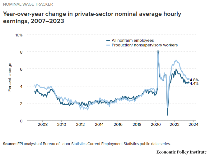 The True Cost of Employees vs. Consultants